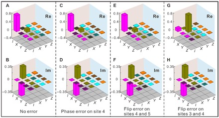 Fig. 4