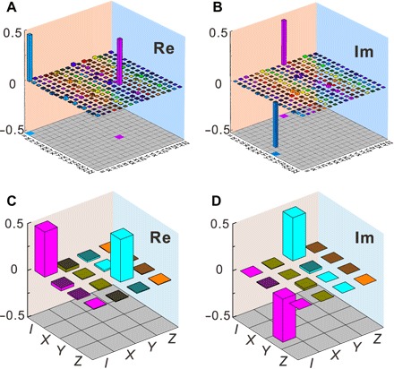 Fig. 3