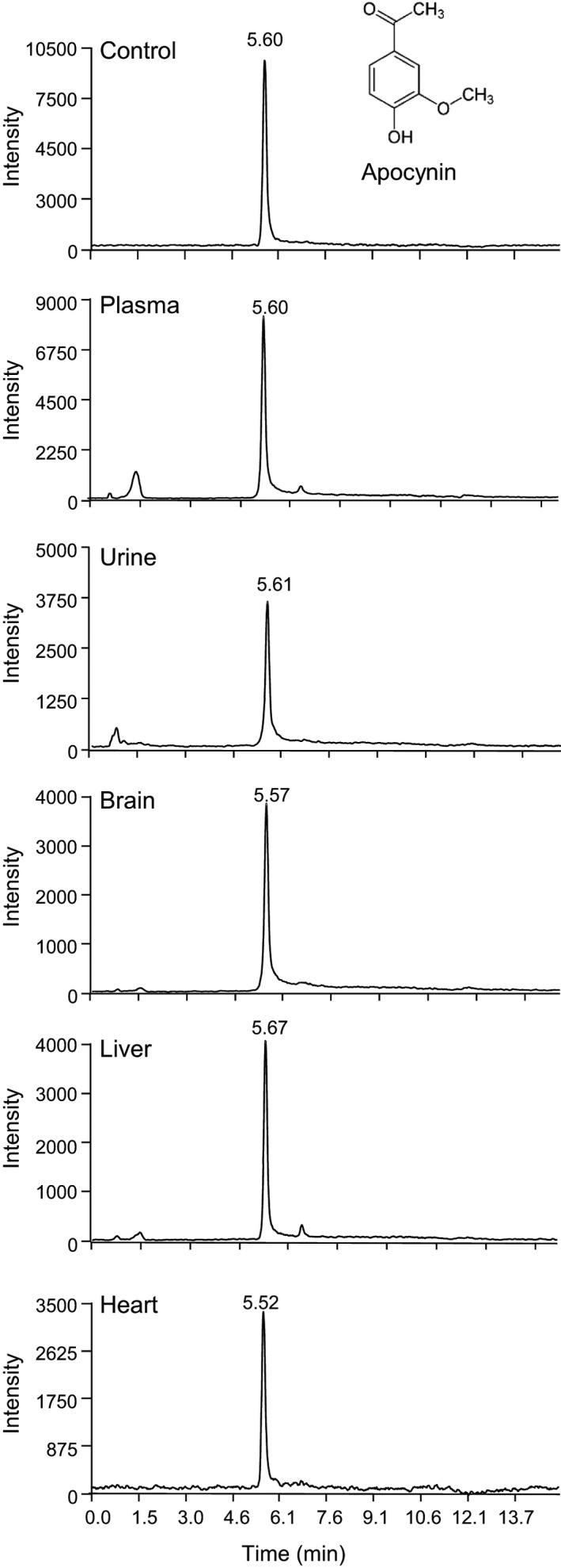 FIGURE 1