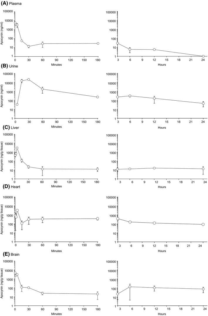 FIGURE 3