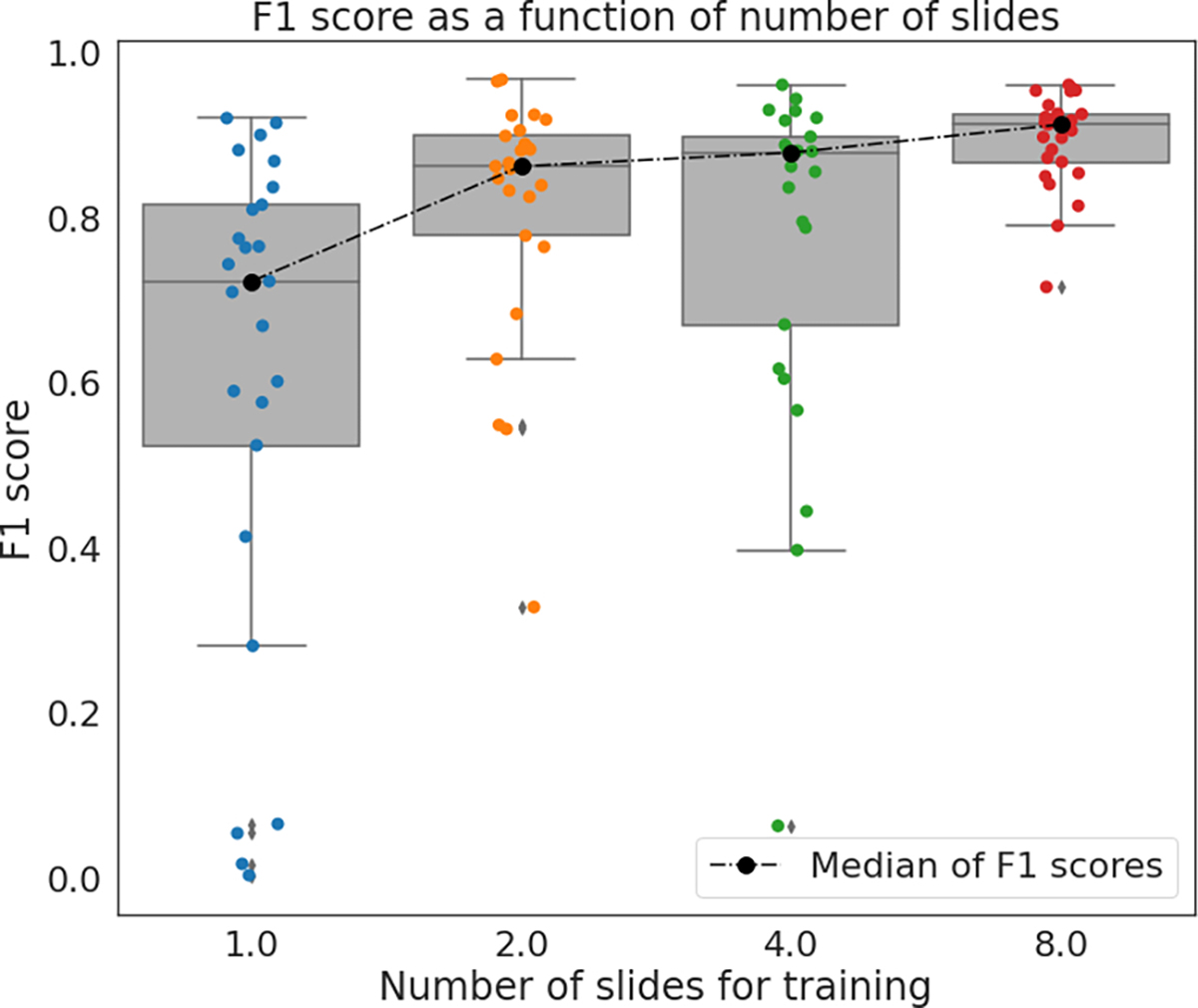 Fig. 10.