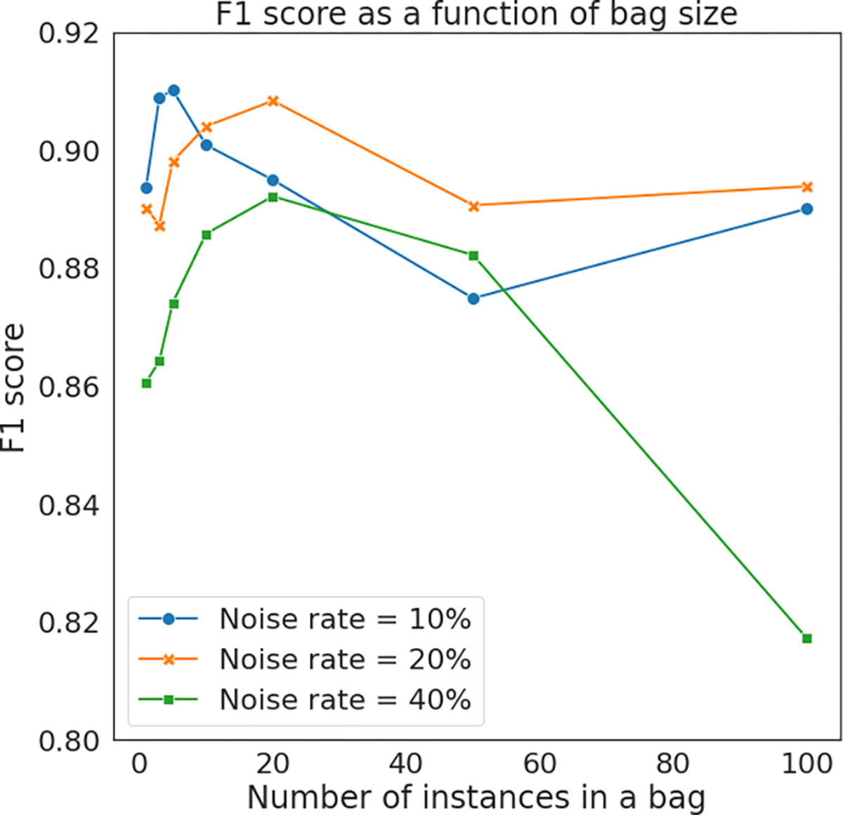 Fig. 11.