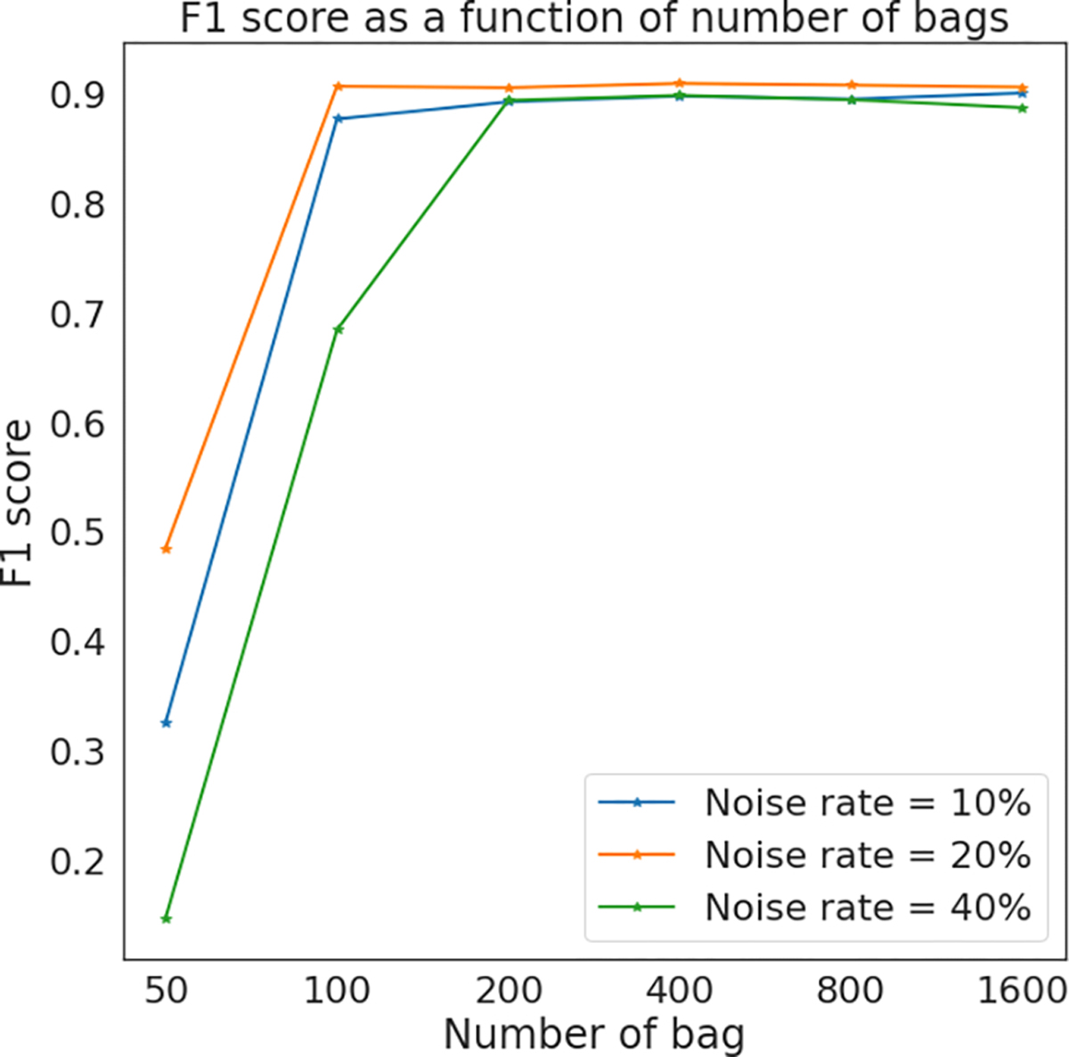 Fig. 12.