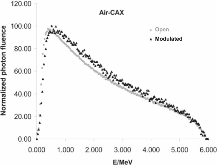 FIGURE 5A