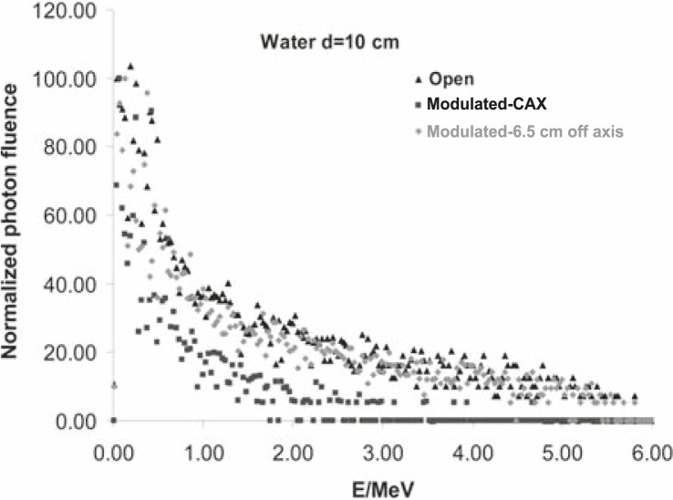 FIGURE 5B