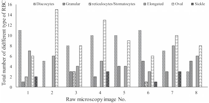 Fig 17