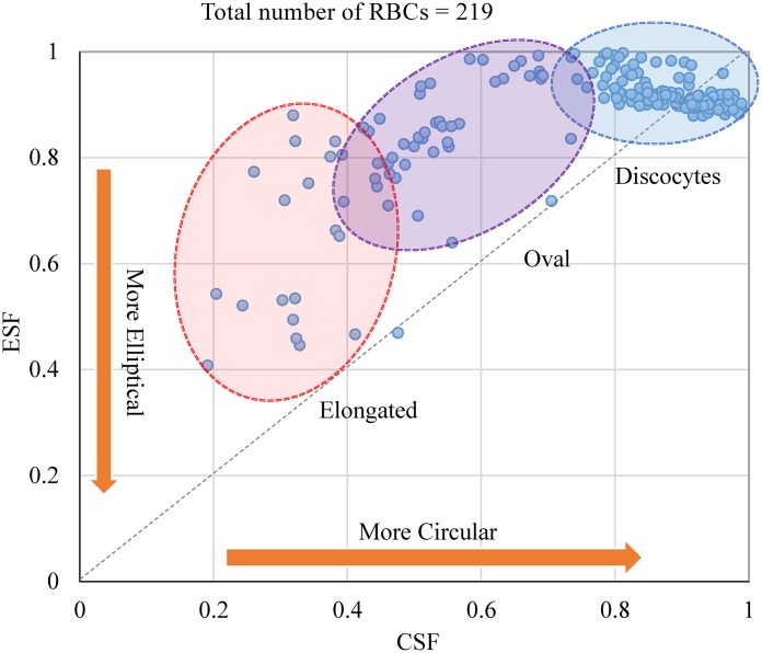 Fig 22