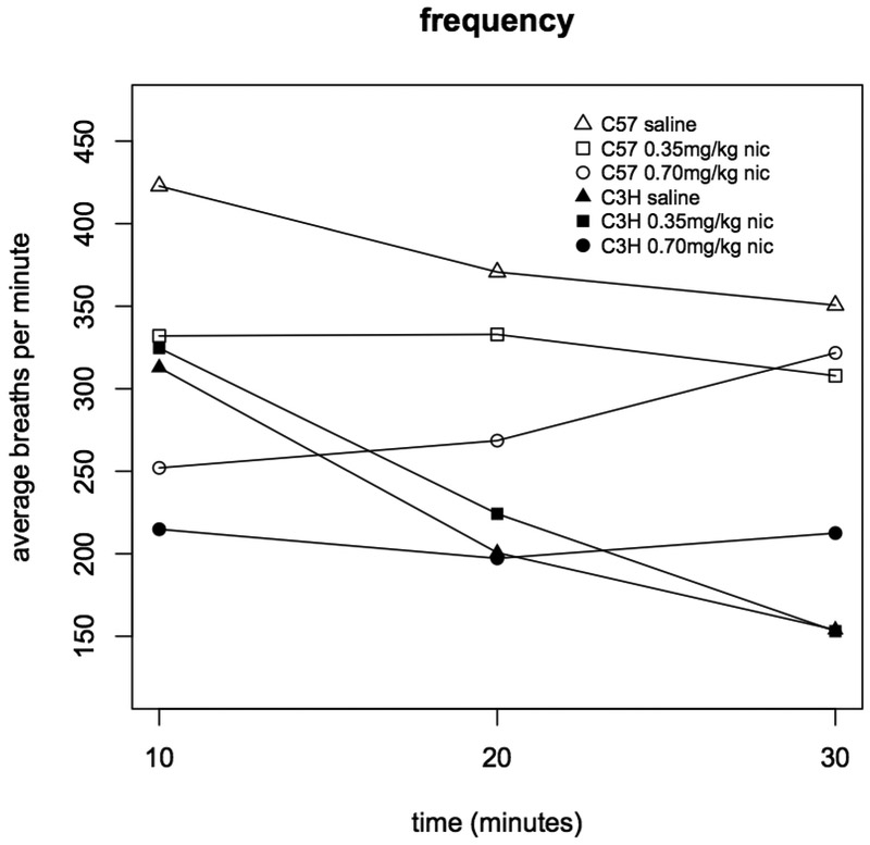 Figure 1A.