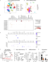 Extended Data Fig. 7