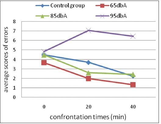 Graph 3