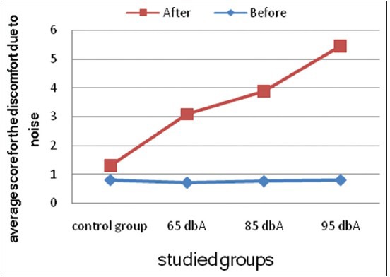 Graph 1