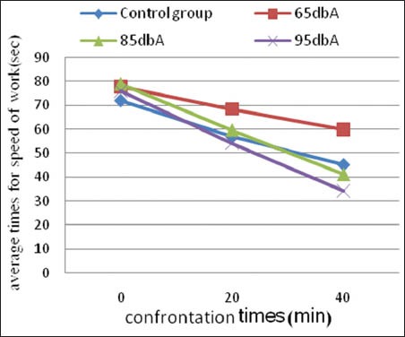 Graph 4