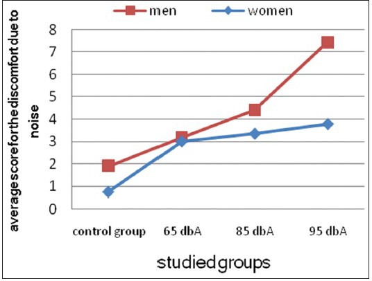 Graph 2