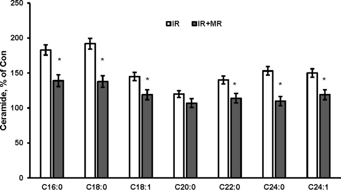 FIGURE 11.