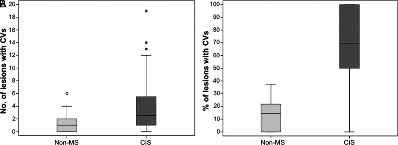 Fig 4.