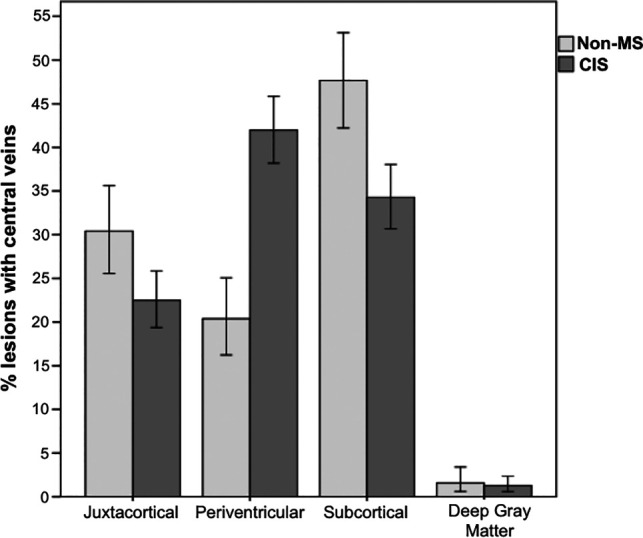 Fig 3.