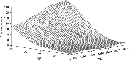 Fig. 3