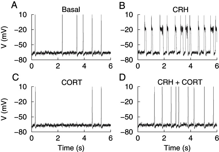 Figure 6.