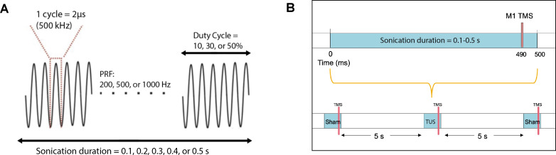 Figure 10.