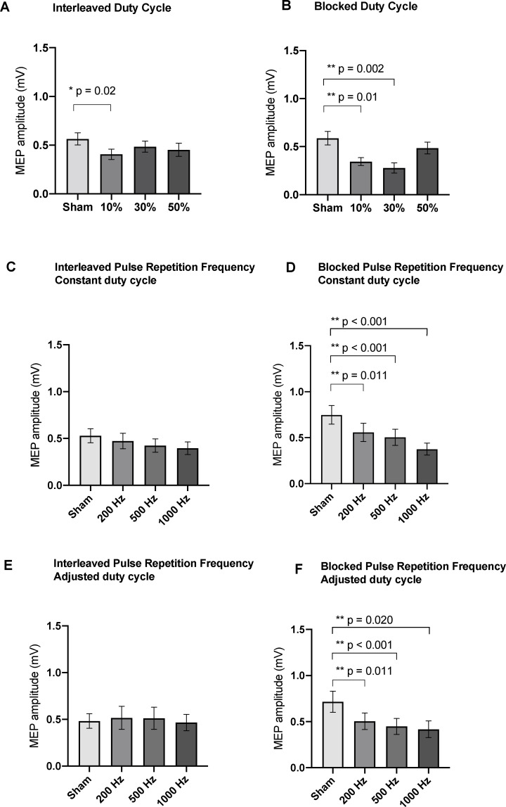 Figure 5—figure supplement 1.