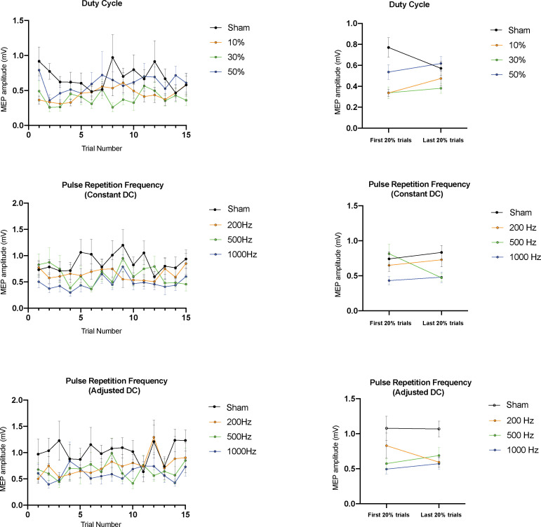 Figure 5—figure supplement 2.