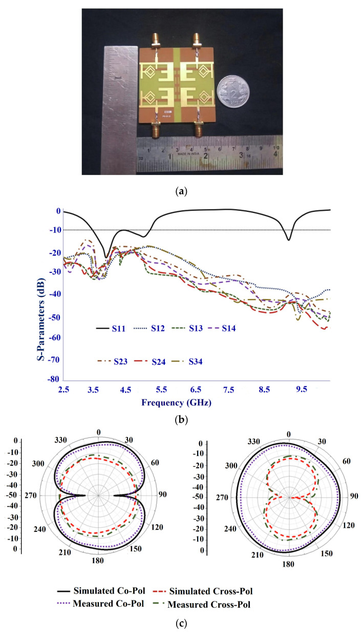 Figure 20