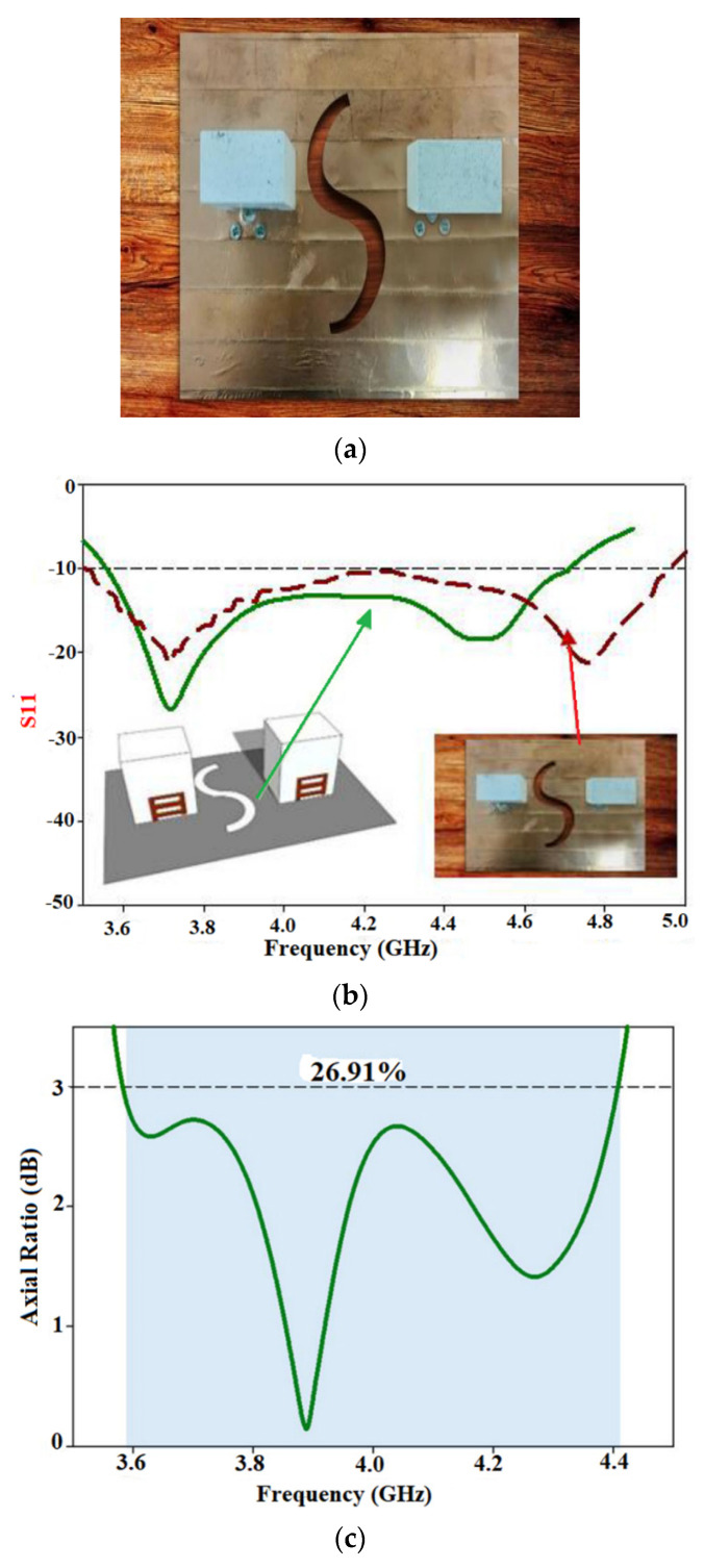 Figure 22