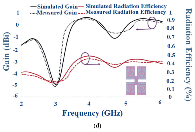 Figure 24