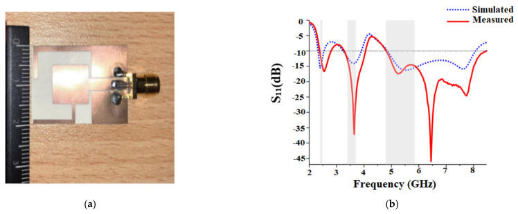 Figure 10