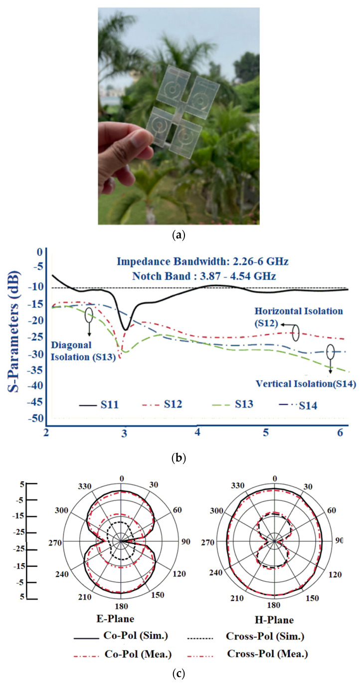 Figure 24
