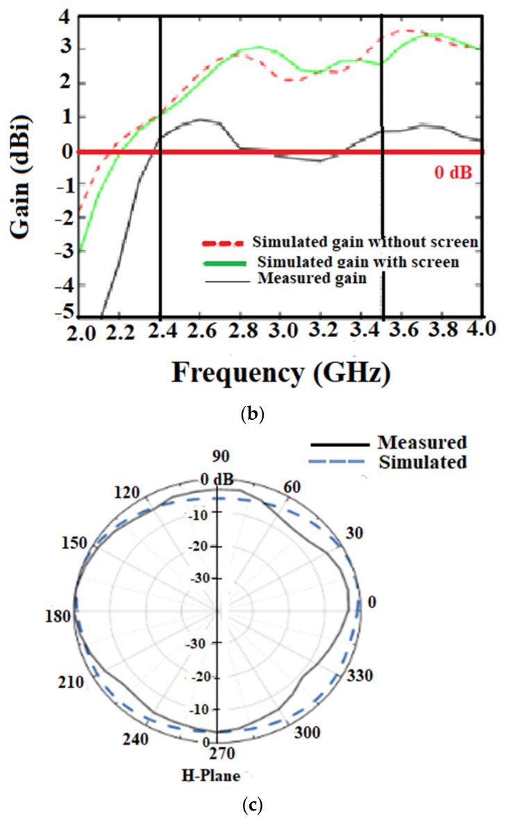 Figure 19