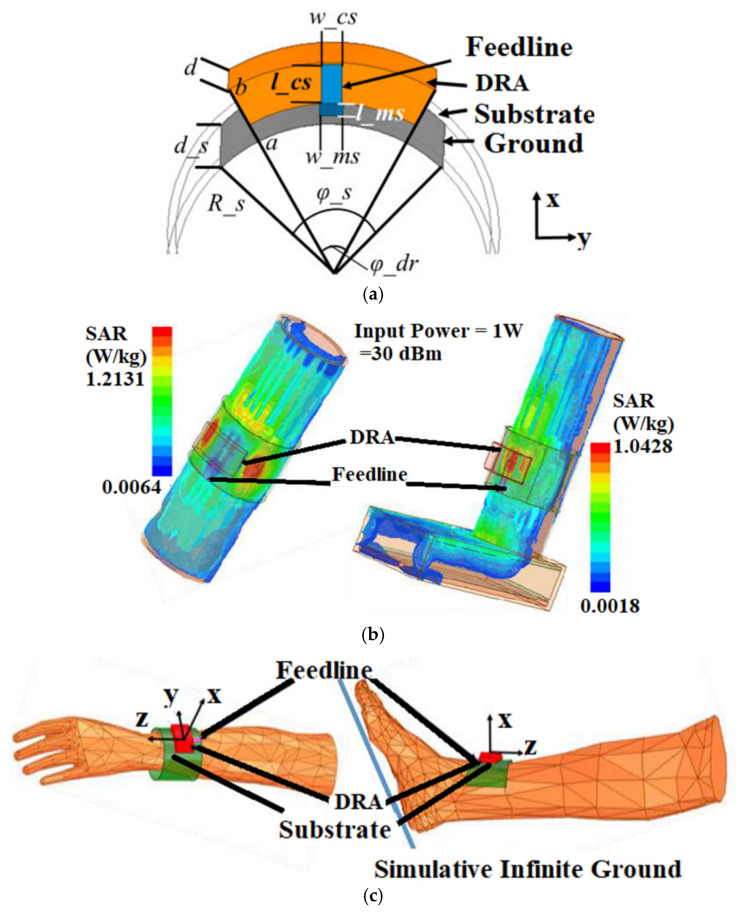 Figure 12