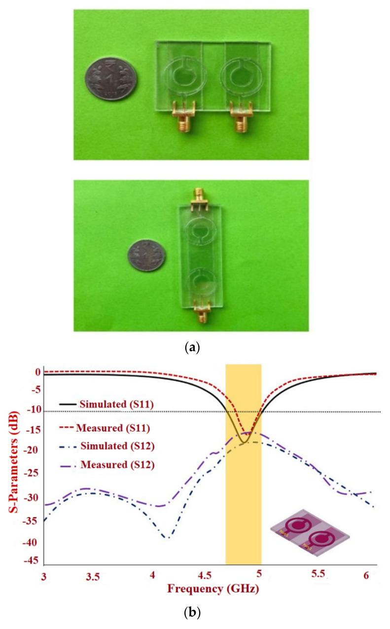 Figure 23