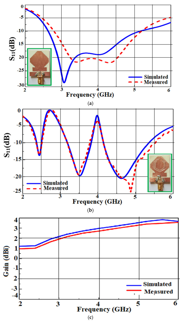 Figure 7