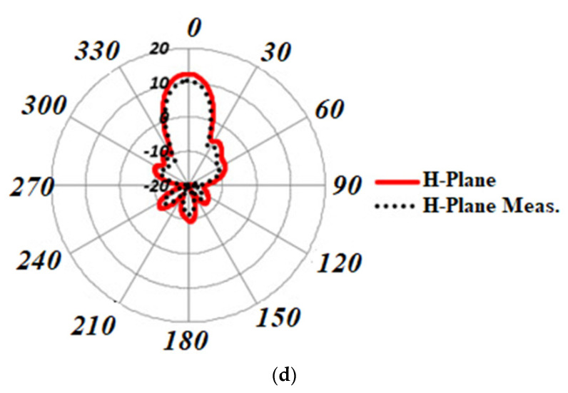 Figure 13