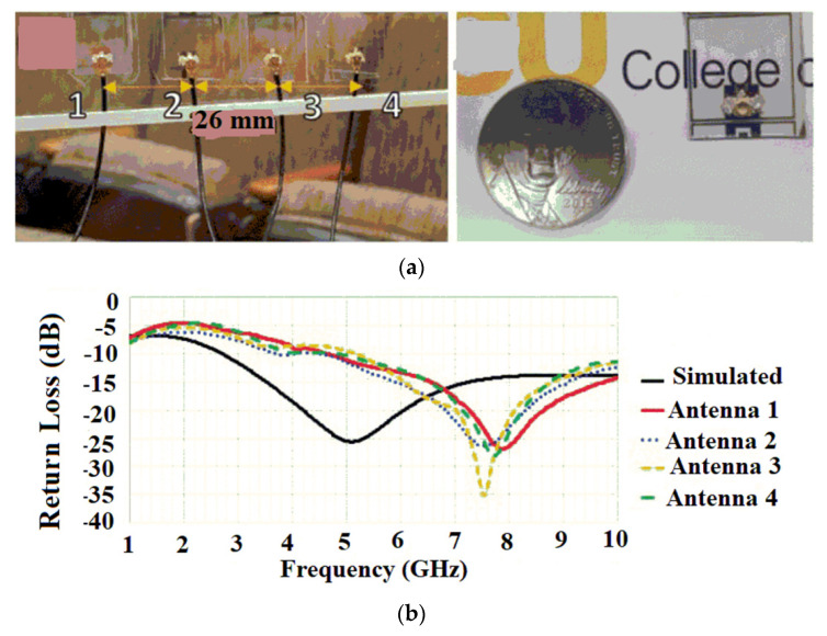 Figure 14