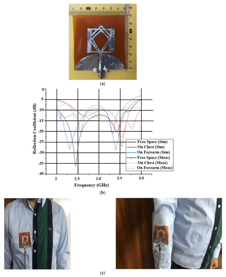 Figure 11