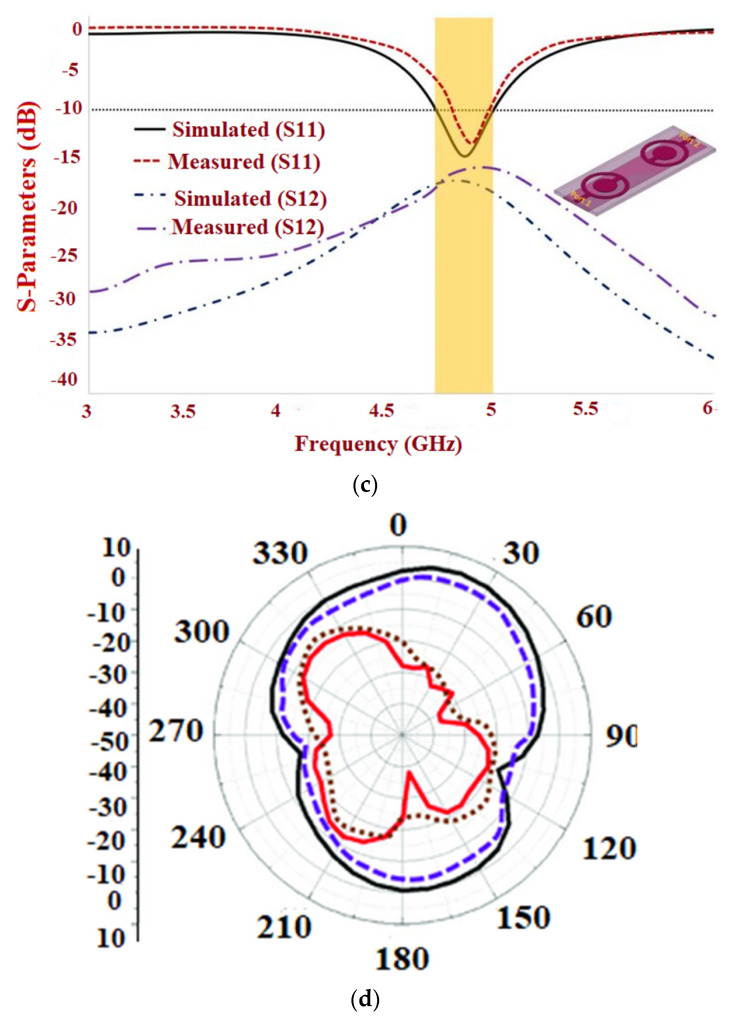 Figure 23