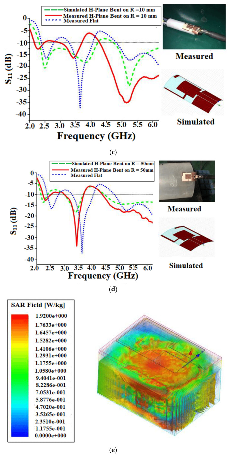 Figure 10