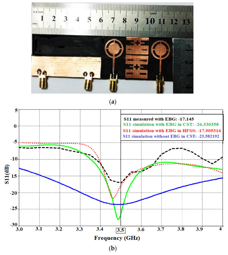 Figure 21