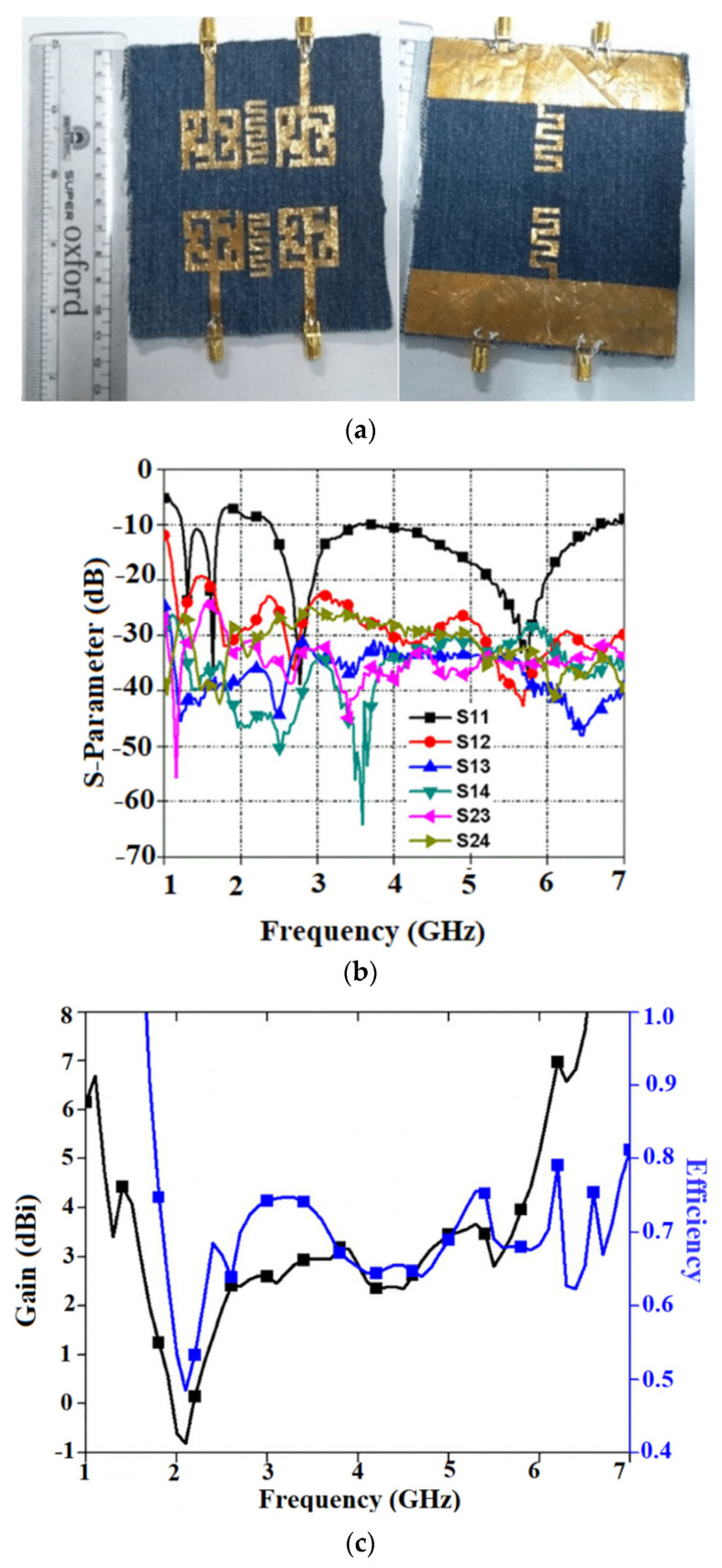 Figure 18