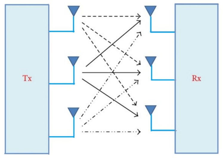 Figure 15