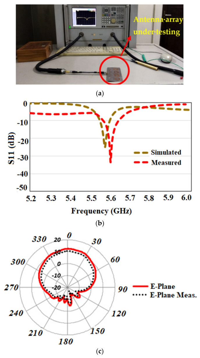 Figure 13