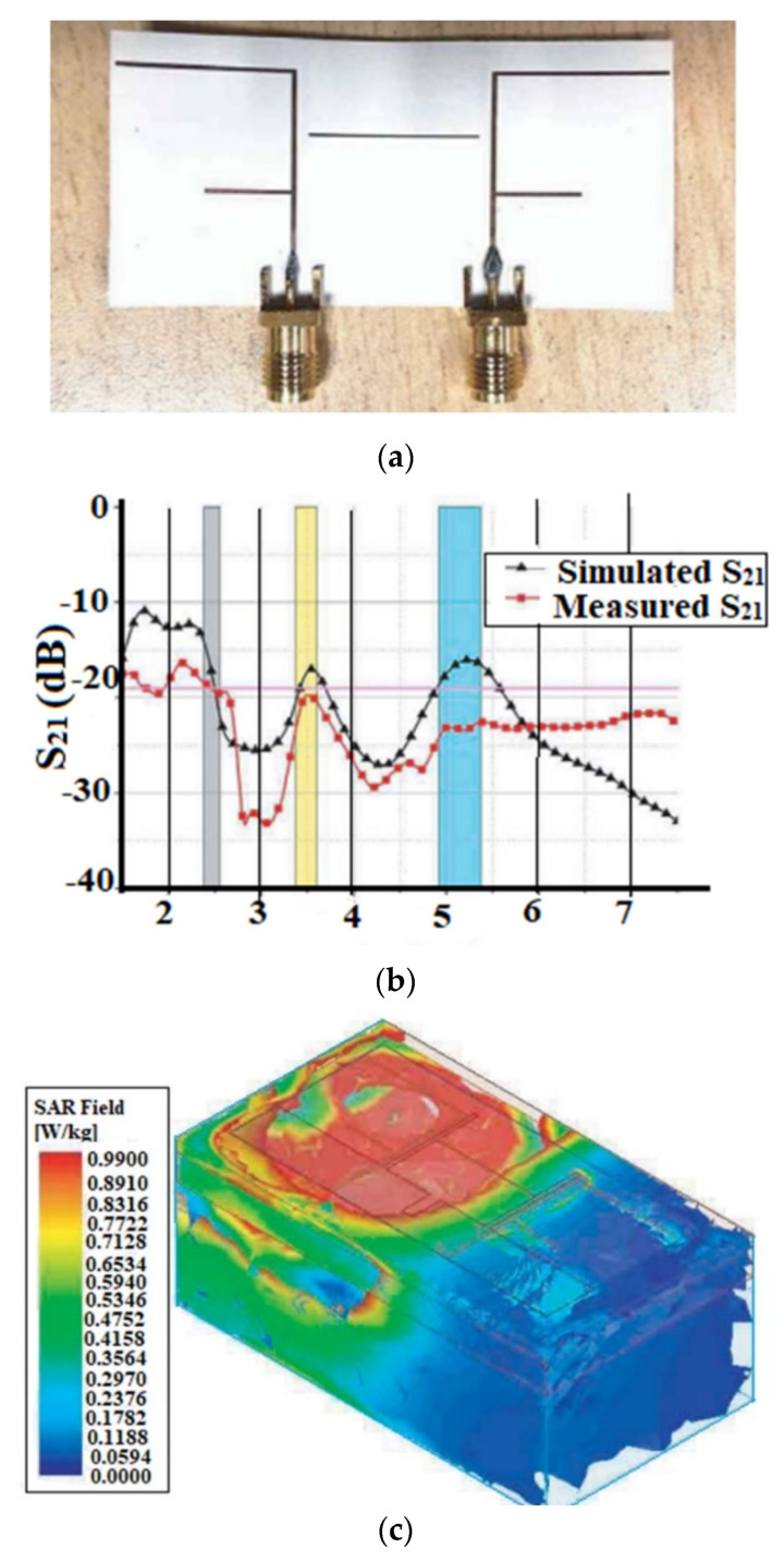 Figure 17