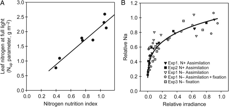 Figure 1.