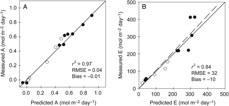 Figure 5.