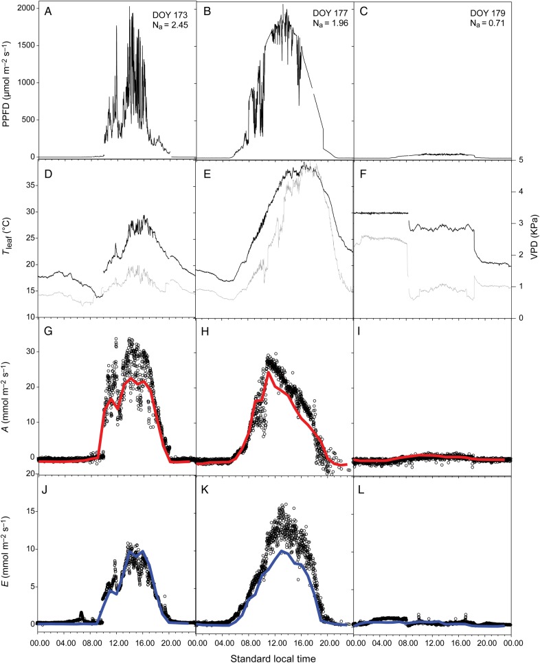 Figure 4.