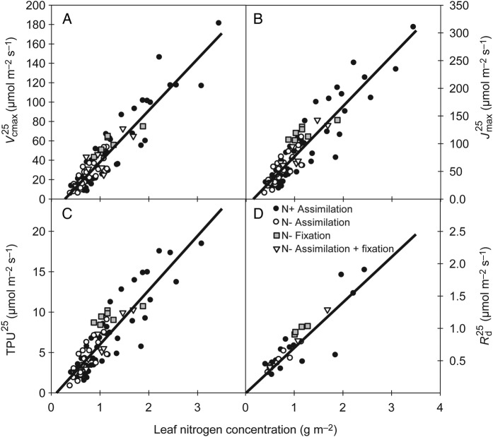 Figure 2.