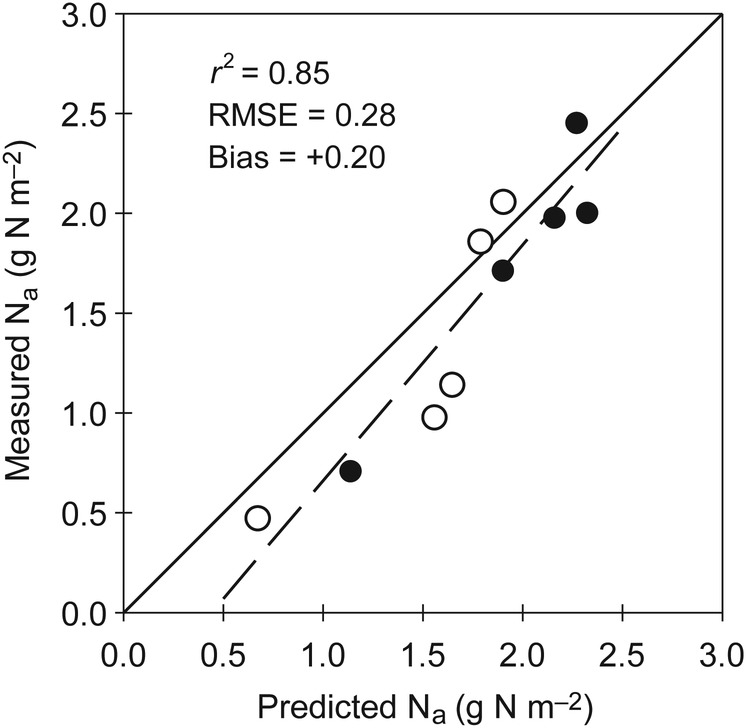 Figure 3.