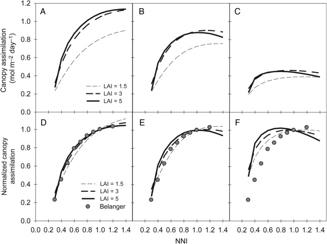 Figure 6.